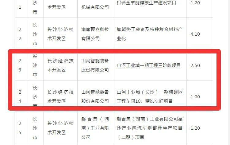 GA黄金甲智能2个项目获省“135”工程升级版奖补资金支持