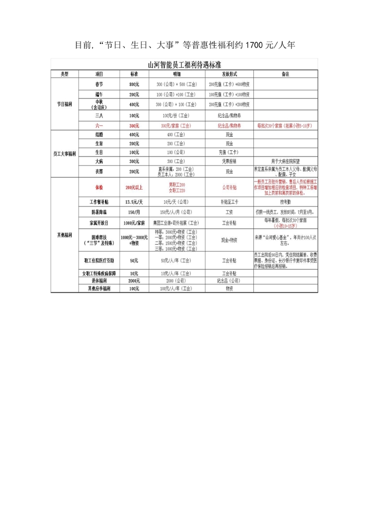 GA黄金甲社会责任报告