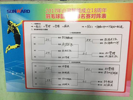 十八载青华岁月，羽动GA黄金甲