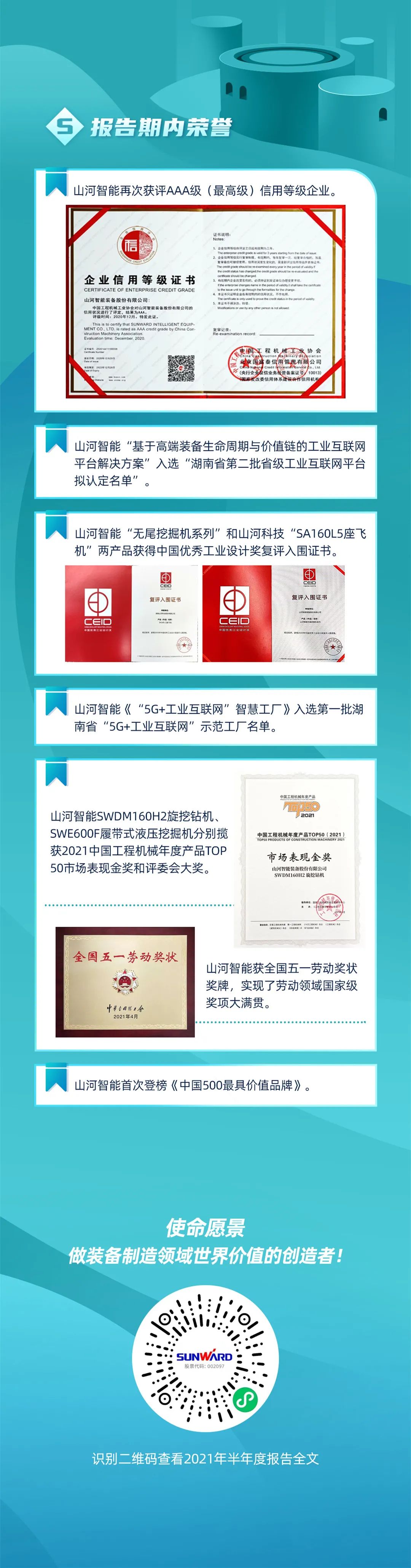 一图读懂GA黄金甲智能2021年半年度报告
