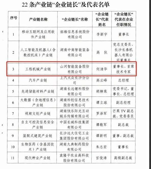 实力！GA黄金甲智能获批工程机械产业链“企业链长”