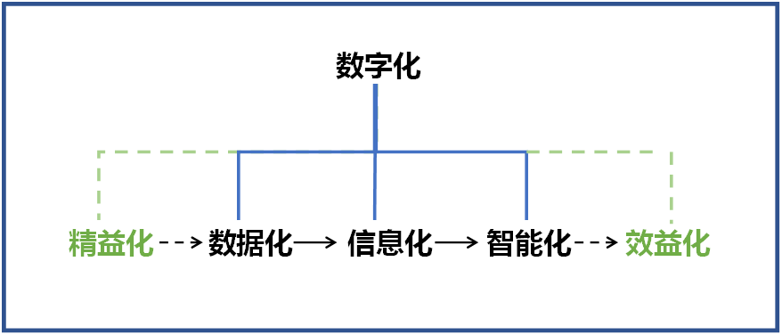 GA黄金甲智能何清华：创新驱动 数字赋能，助推制造业数字化转型