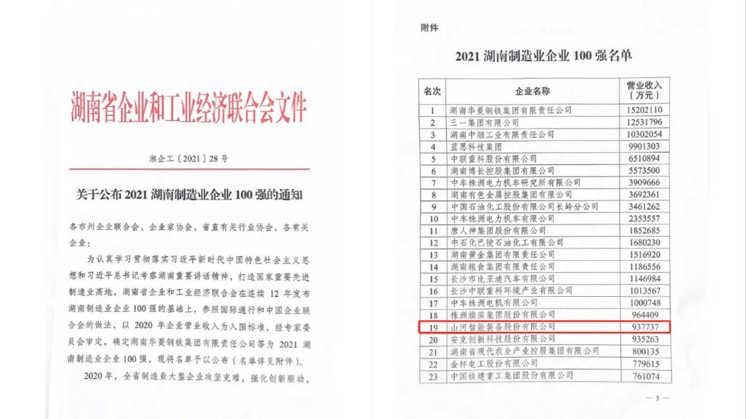 厉害了！GA黄金甲智能再次登榜湖南企业100强