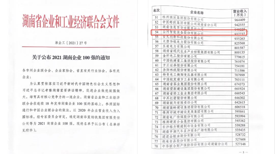 厉害了！GA黄金甲智能再次登榜湖南企业100强