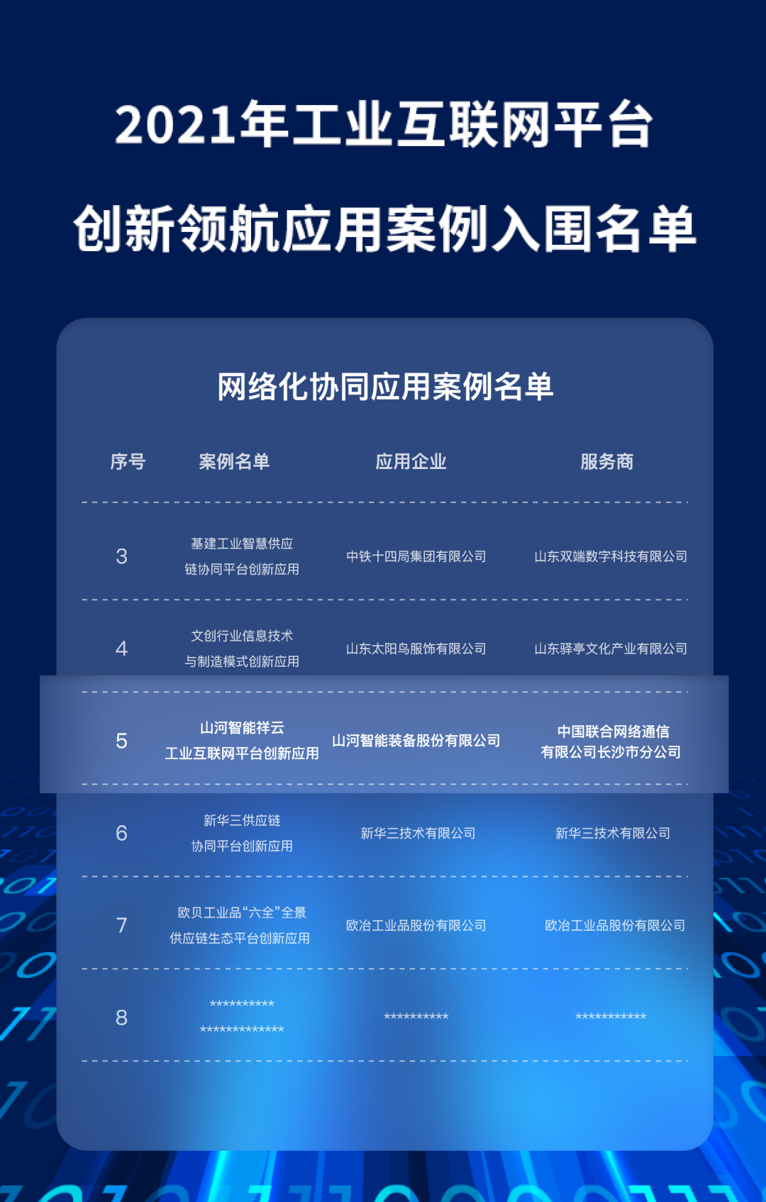 又一国家级荣誉!GA黄金甲祥云入选“2021年工业互联网平台创新领航应用案例”