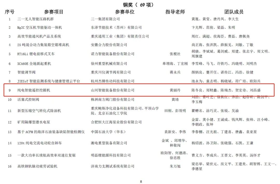 一金一铜二优秀！GA黄金甲智能斩获“华辰杯”多个大奖