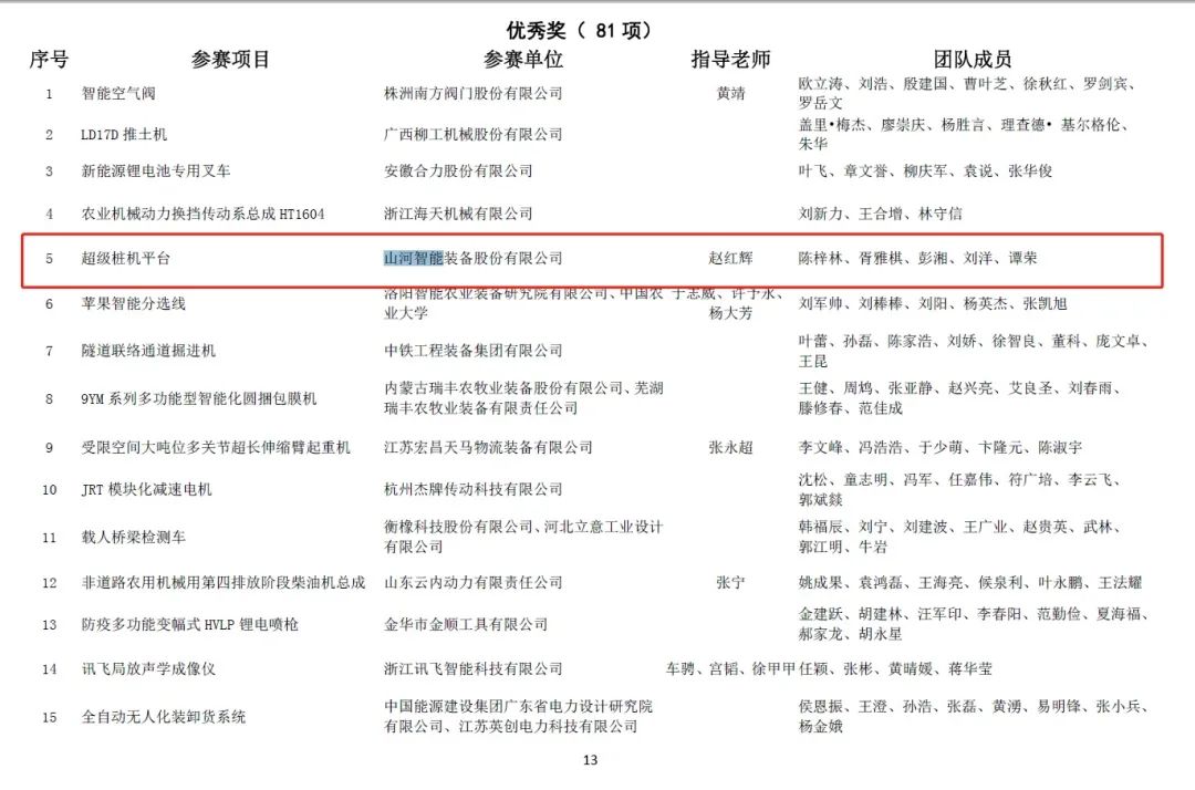 一金一铜二优秀！GA黄金甲智能斩获“华辰杯”多个大奖