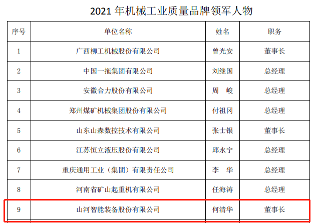 包揽全部！GA黄金甲智能荣获多项中国机械工业大奖