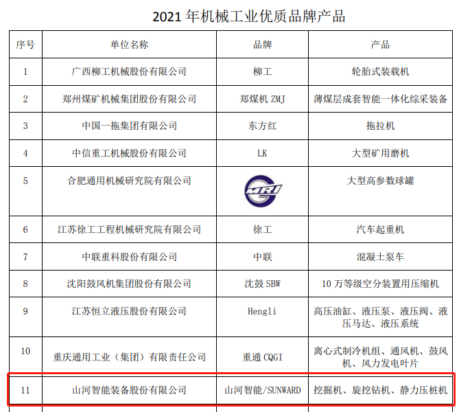 包揽全部！GA黄金甲智能荣获多项中国机械工业大奖