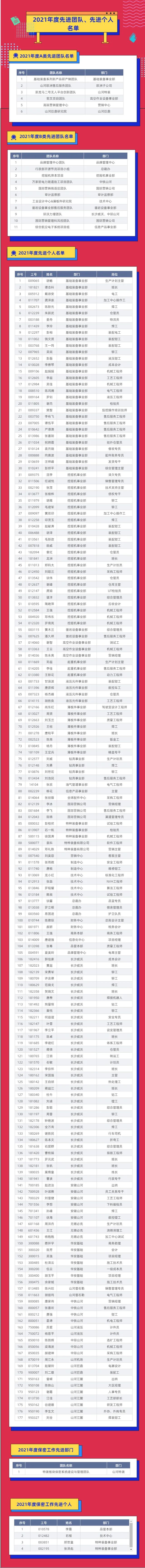 评先进，树榜样！GA黄金甲智能2021年度先进团队及个人名单来了