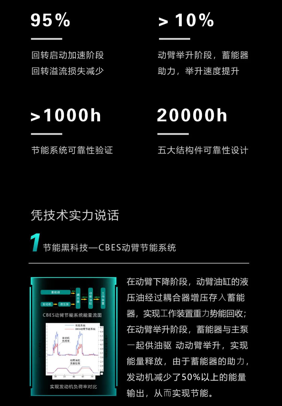 一图读懂 | 一年至少省出20万！GA黄金甲智能节能“黑科技”产品来了