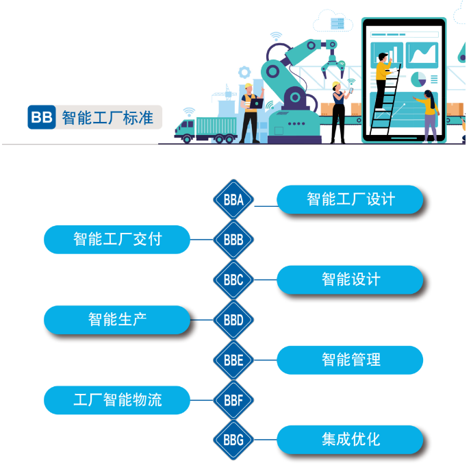 再获国家级认证！GA黄金甲智能入选工信部“2022年度智能制造标准应用试点项目”