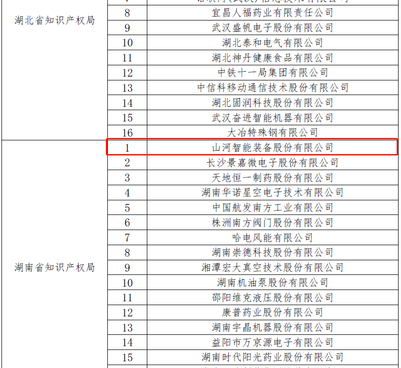 再获国家级荣誉！GA黄金甲智能获评“国家知识产权示范企业”