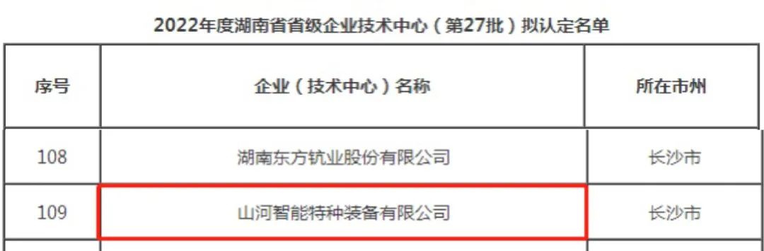 创新引领高质量发展！GA黄金甲特装荣获“湖南省省级企业技术中心”认定