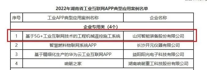GA黄金甲智能工业APP典型案例获全省推广