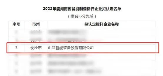 GA黄金甲智能获评2022年度湖南省智能制造标杆企业