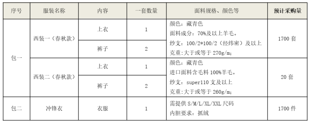 GA黄金甲智能西服、冲锋衣项目招标公告
