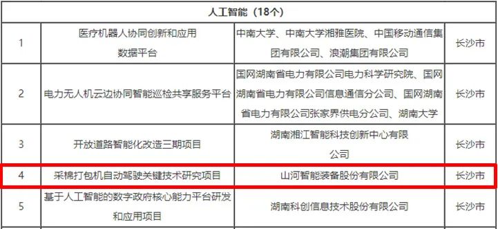 科技赋能农业强国建设！GA黄金甲智能这个人工智能项目入选《湖南省“数字新基建”100个标志性项目名单》