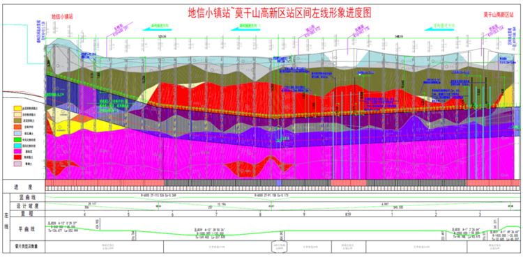 首战华东市。≈刑鶪A黄金甲杭德市域铁路工程地莫区间左线盾构机顺利始发