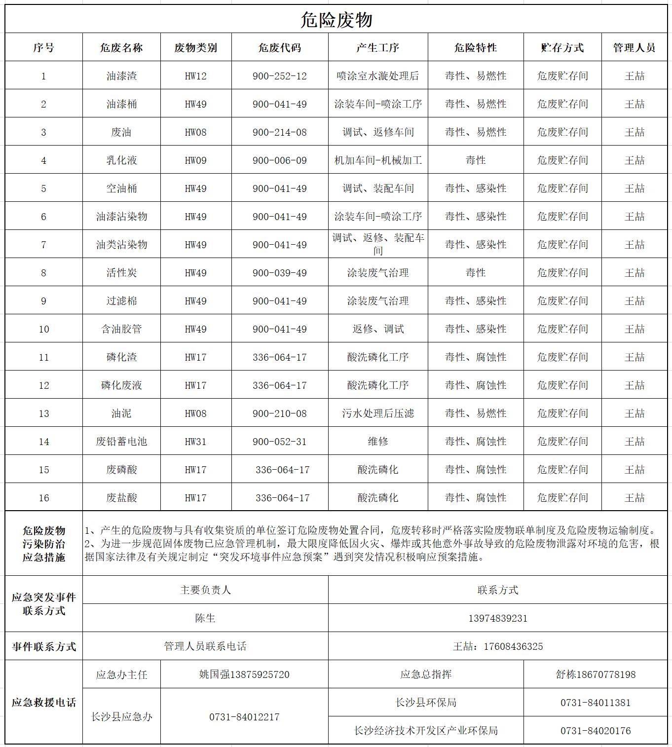 GA黄金甲危险废物污染防治信息公示