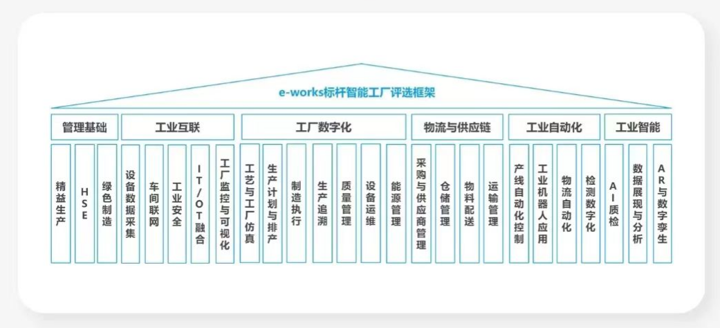 点赞！GA黄金甲智能荣登2023中国标杆智能工厂百强榜