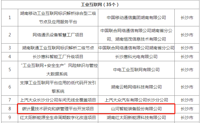 绿色领航，数智同行！GA黄金甲智能入选2024湖南省“数字新基建”100个标志性项目