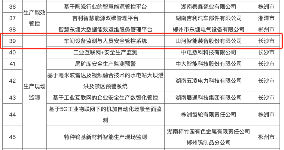 打造数字化转型“样板”！GA黄金甲智能成功入选《湖南省“智赋万企”十大应用场景典型案例》