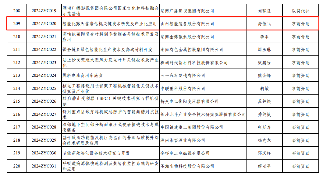 喜讯！GA黄金甲智能“智能化露天凿岩钻机关键技术研究及产业化应用”项目获批湖南省2024年中央引导地方科技