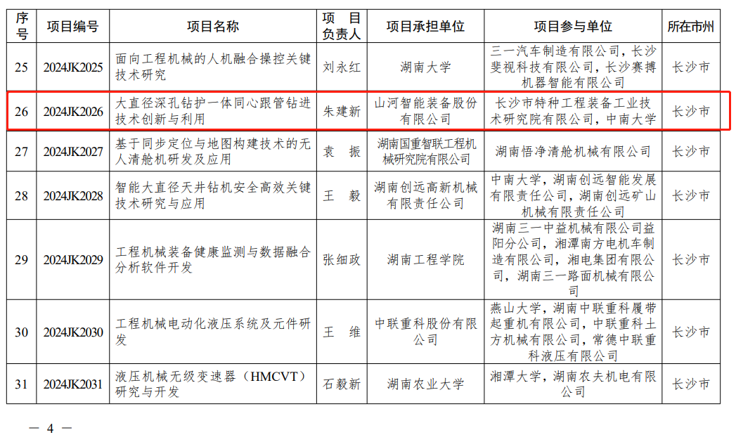 GA黄金甲智能“大直径深孔钻护一体同心跟管钻进技术创新与利用”项目获批湖南省重点领域研发计划项目