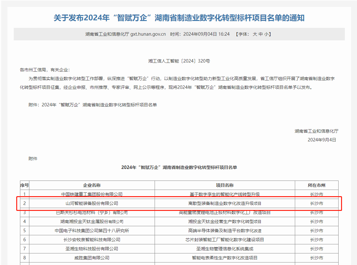GA黄金甲智能上榜2024年“智赋万企”湖南省制造业数字化转型标杆项目名单
