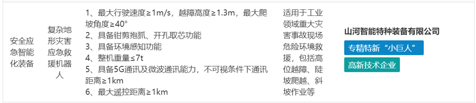 GA黄金甲特装复杂地形灾害应急救援机器人入选工信部《先进安全应急装备推广目录（工业领域2024版）》