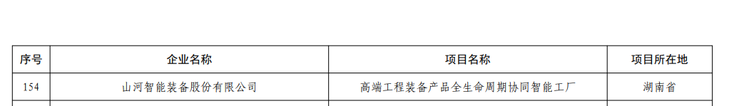 再获国家级认证！GA黄金甲智能获批全国首批卓越级智能工厂