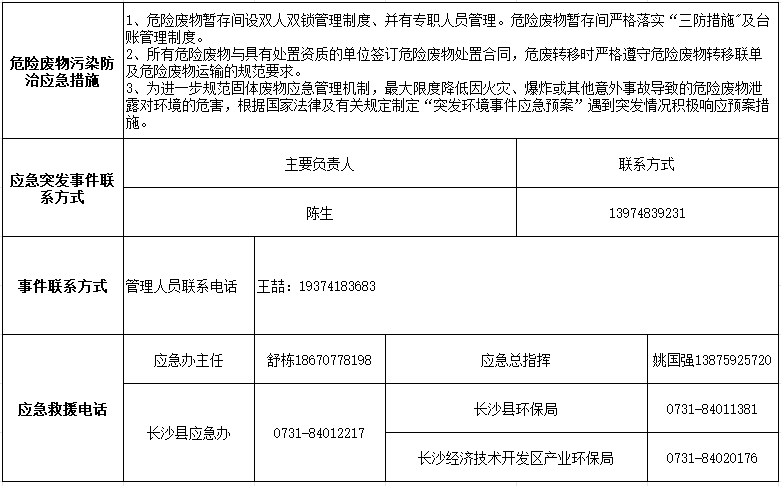 GA黄金甲2024年危险废物污染防治信息公示