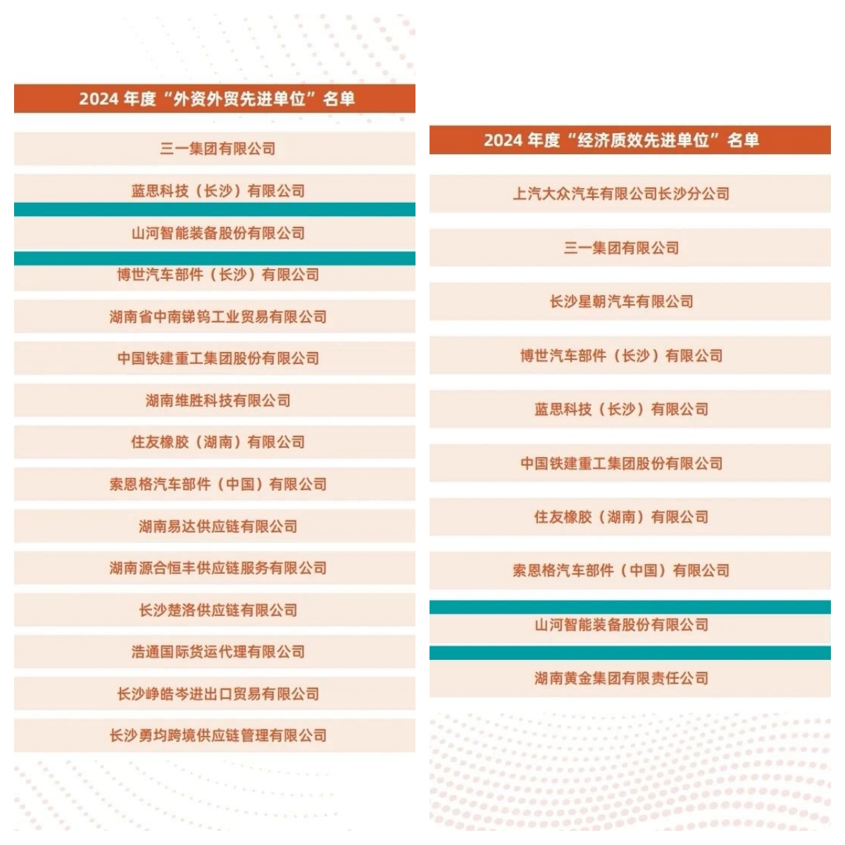 助力长沙经开区高质量发展，GA黄金甲智能喜获四奖项