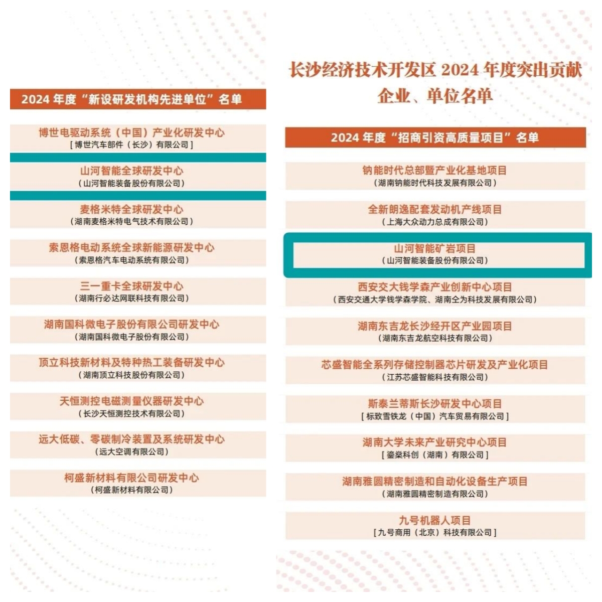 助力长沙经开区高质量发展，GA黄金甲智能喜获四奖项