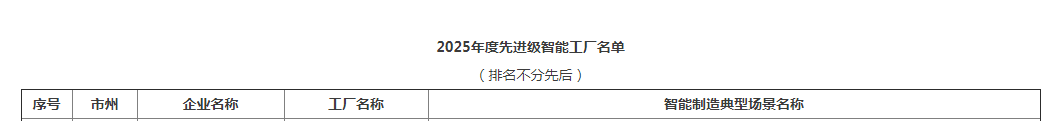 荣誉+1！GA黄金甲智能获评湖南省先进级智能工厂