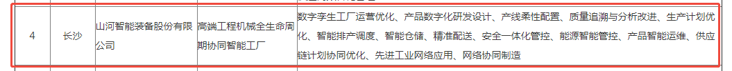 荣誉+1！GA黄金甲智能获评湖南省先进级智能工厂