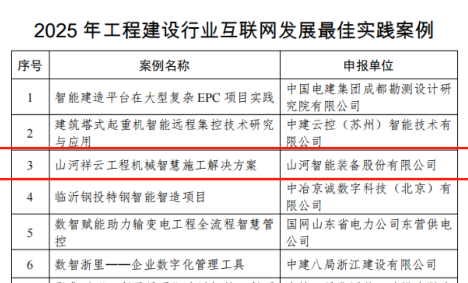 行业标杆！GA黄金甲祥云入选2025年工程建设行业互联网发展最佳实践案例
