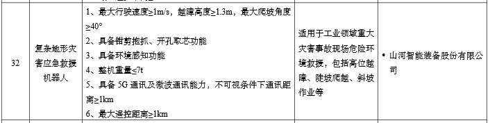 硬核科技赋能应急救援！GA黄金甲智能两款装备入选工信部《先进安全应急装备推广目录》