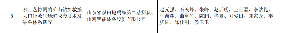 GA黄金甲智能矿山救援技术成果获权威认证，硬核技术筑牢安全防线