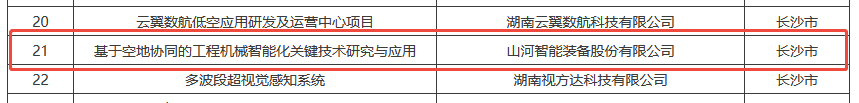数智赋能，智联未来！GA黄金甲智能两项目入选湖南省“数字新基建”100个标志性项目名单