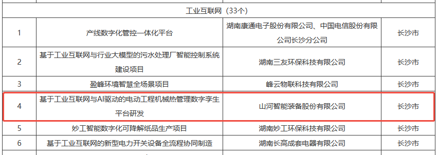 数智赋能，智联未来！GA黄金甲智能两项目入选湖南省“数字新基建”100个标志性项目名单